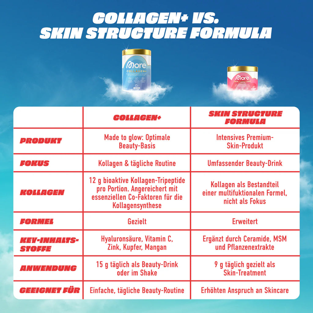 MORE Collagen+