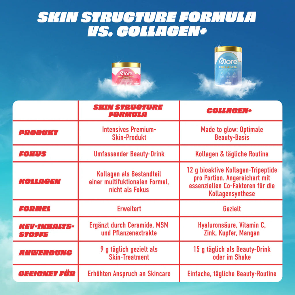 Skin Structure Formula